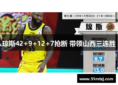 琼斯42+9+12+7抢断 带领山西三连胜